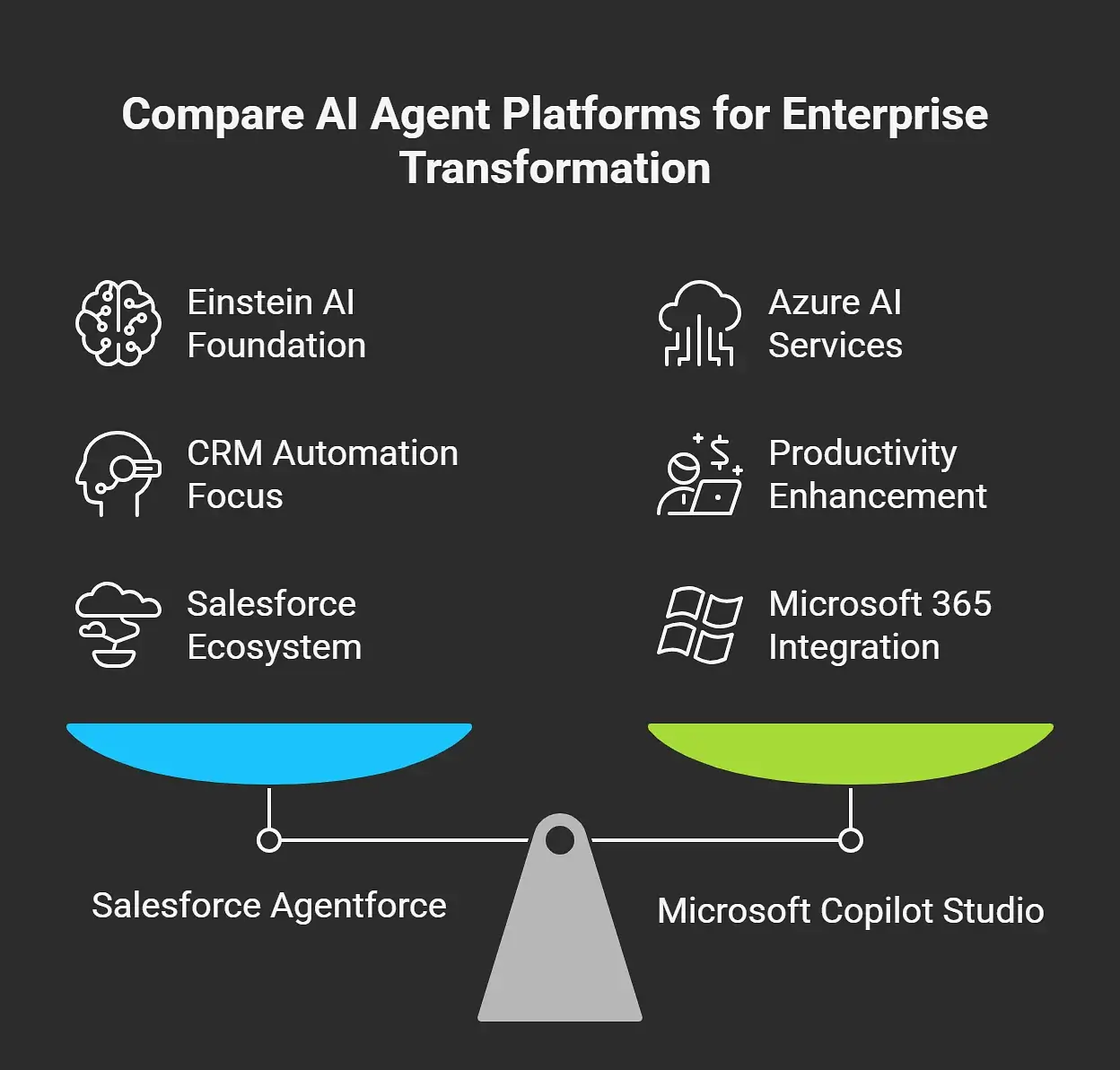 Comparing AI Agent platform for Enterprise Transformation