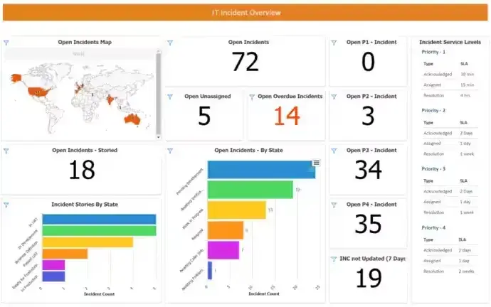 Custom Dashboards