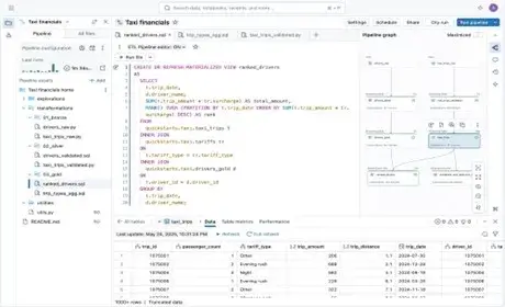 Economics of Serverless