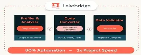 LakeBridge