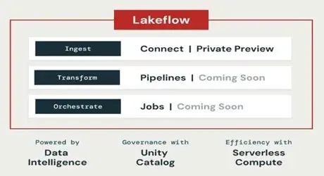 LakeFlow Jobs