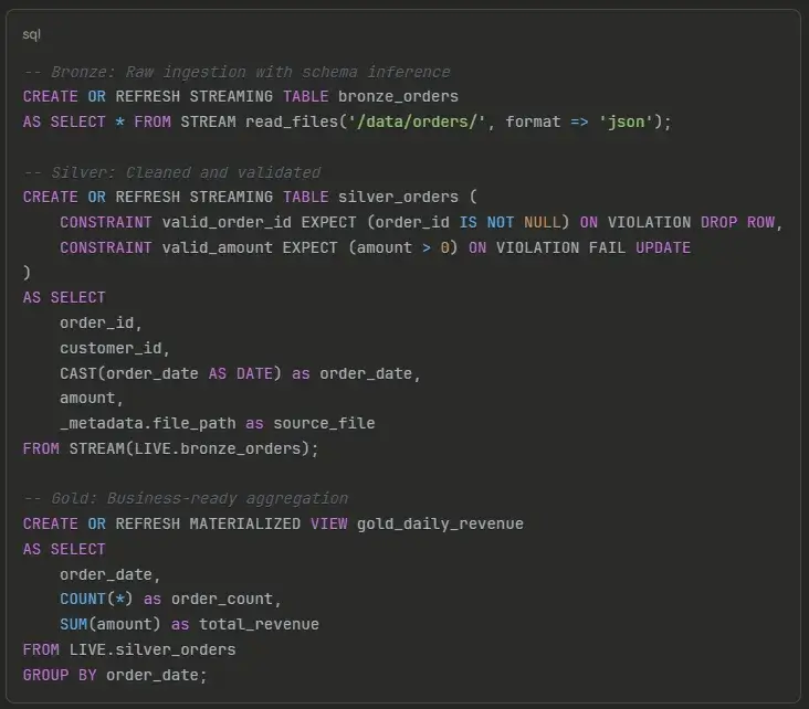 LakeFlow Pipelines