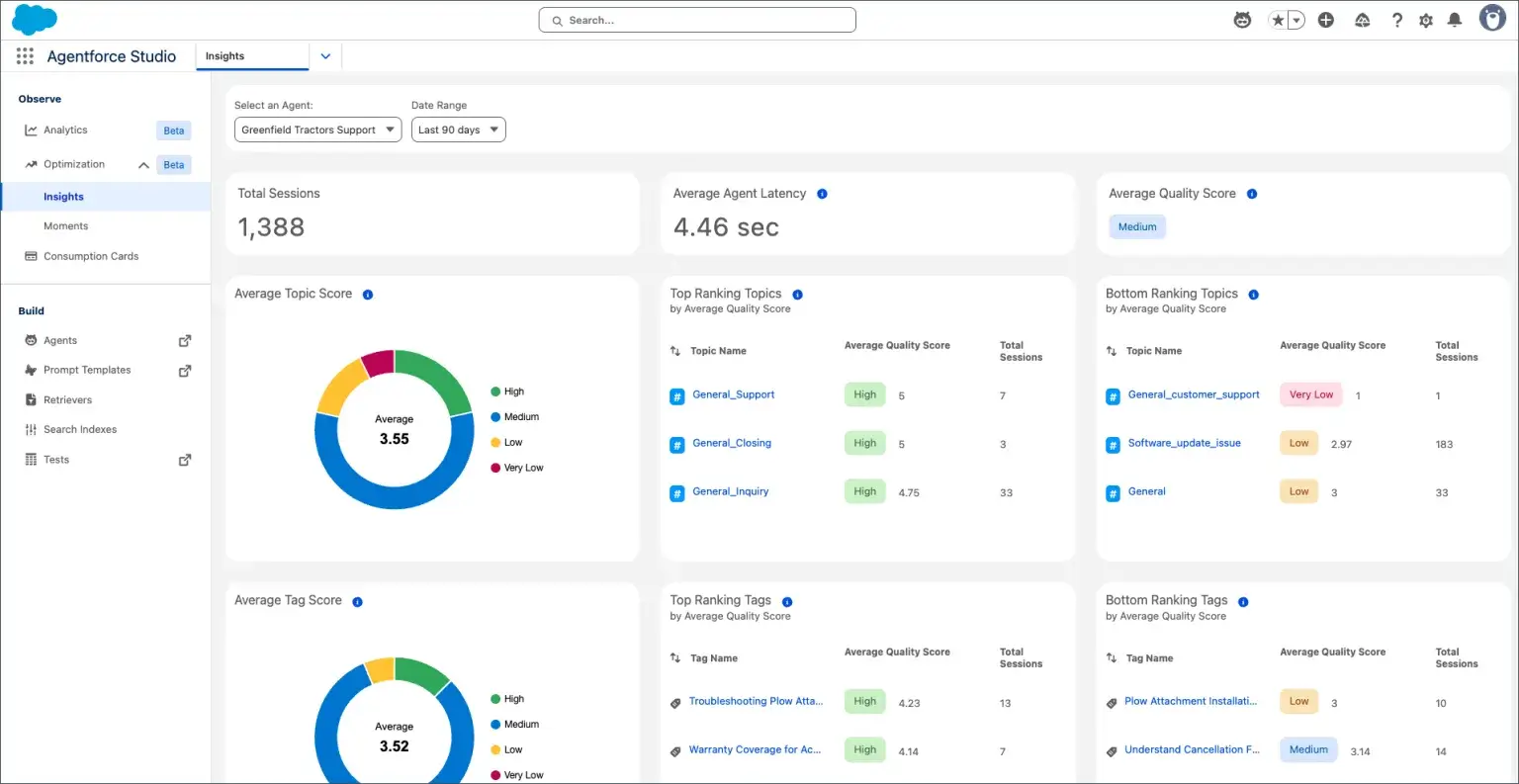 Monitor Performance and Optimize Continuously