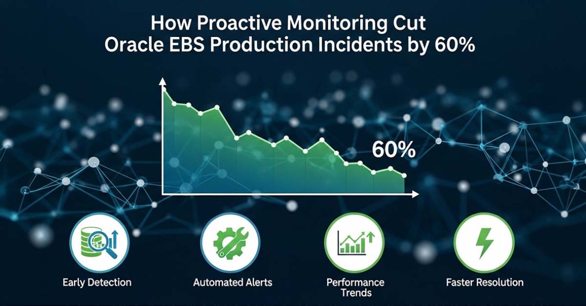 How Proactive Monitoring Cut Oracle EBS Production Incidents by 60%