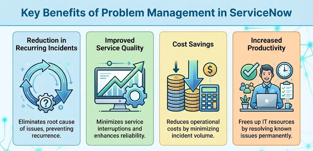 Key Benefits of Problem Management in ServiceNow