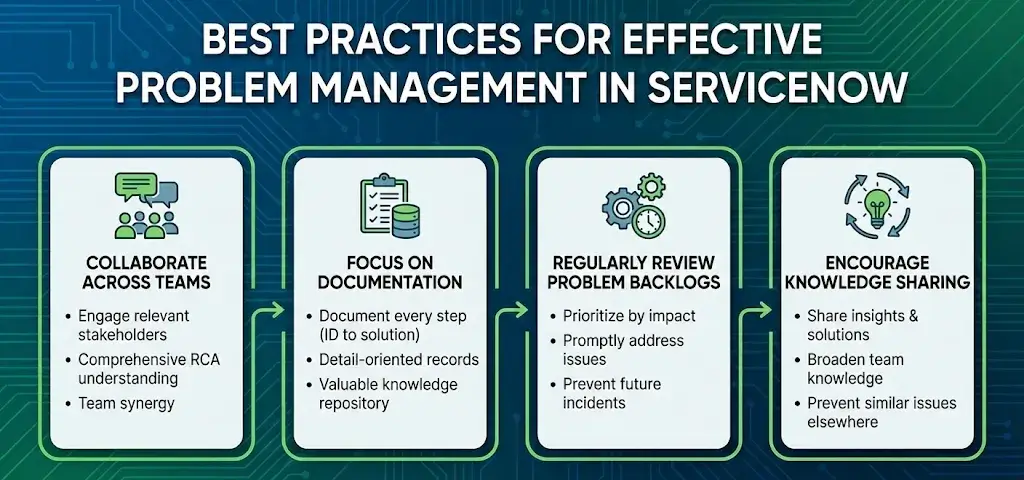 Practices for Problem Management in ServiceNow