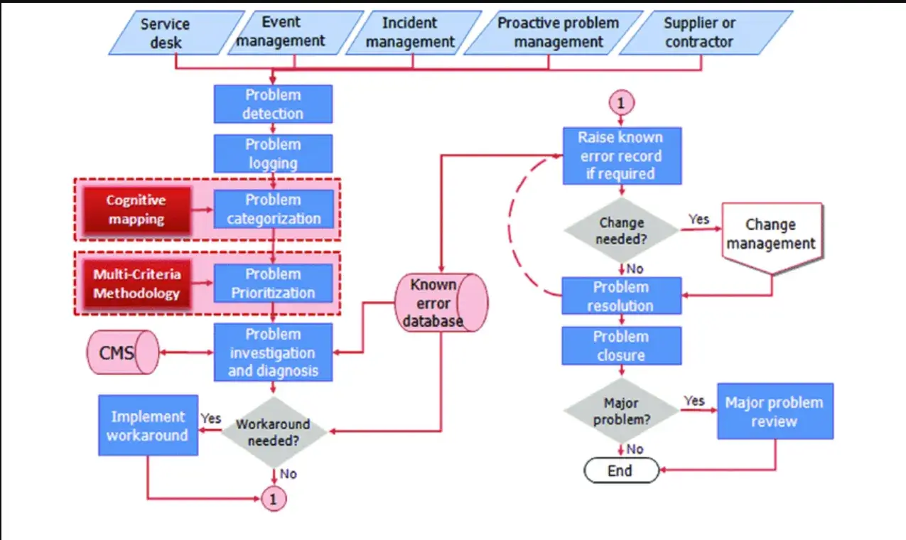 AI-Driven Enterprise Chatbot Implementation
