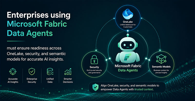 Enterprises using Microsoft Fabric Data Agents must ensure readiness across OneLake, security, and semantic models for accurate AI insights