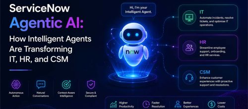 ServiceNow AI Agents: Transforming IT, HR, and Customer Service
