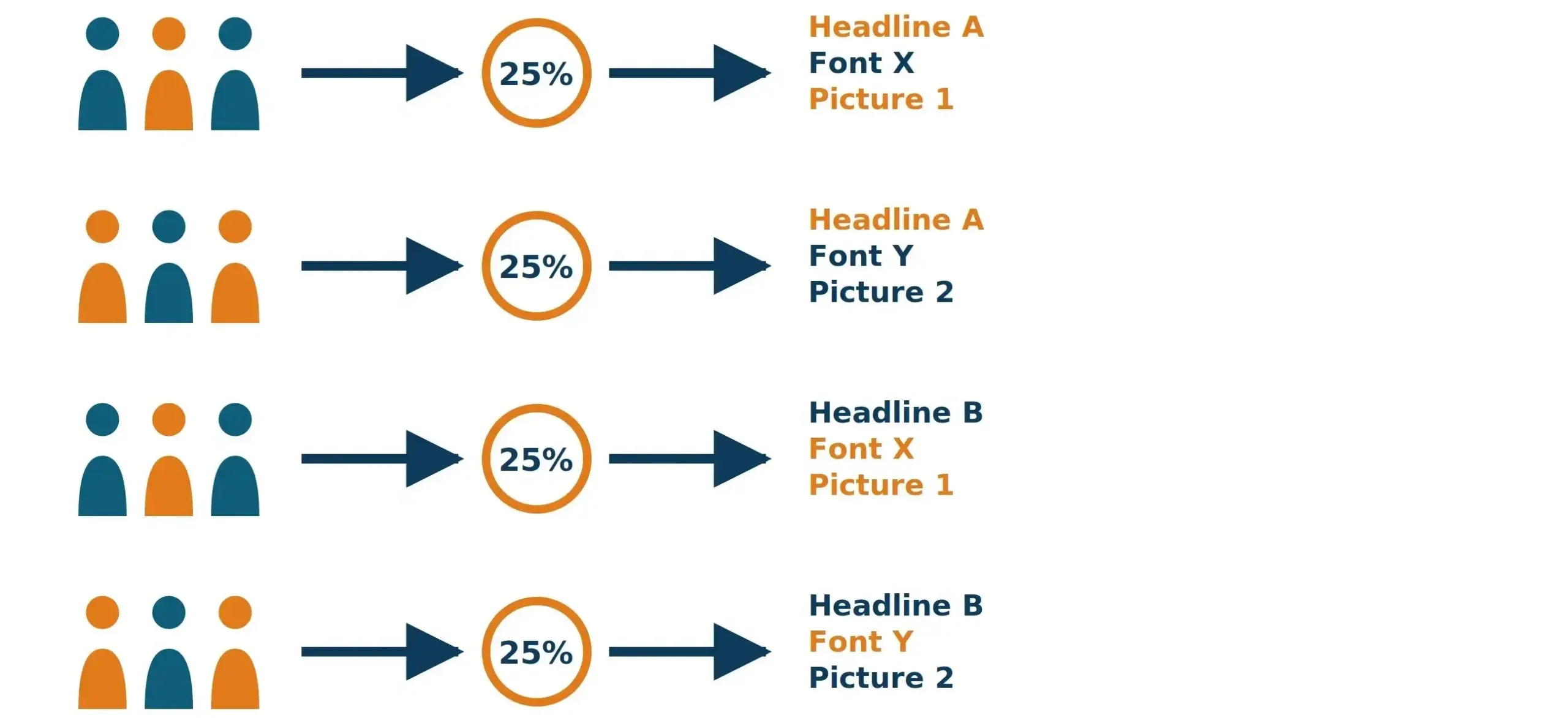 Conversion Rate