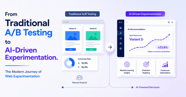 Optimizely AI Experimentation