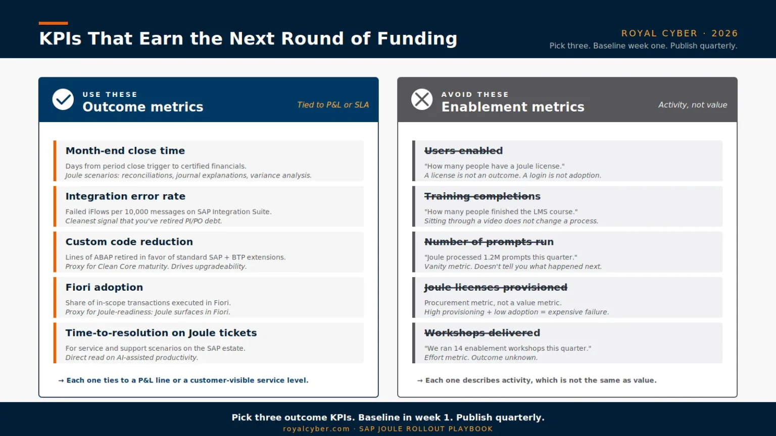 KPIs that Earn the Next Round of Funding
