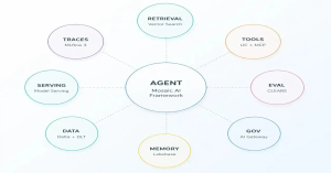 Mosaic AI Agent Framework on Databricks: The Playbook