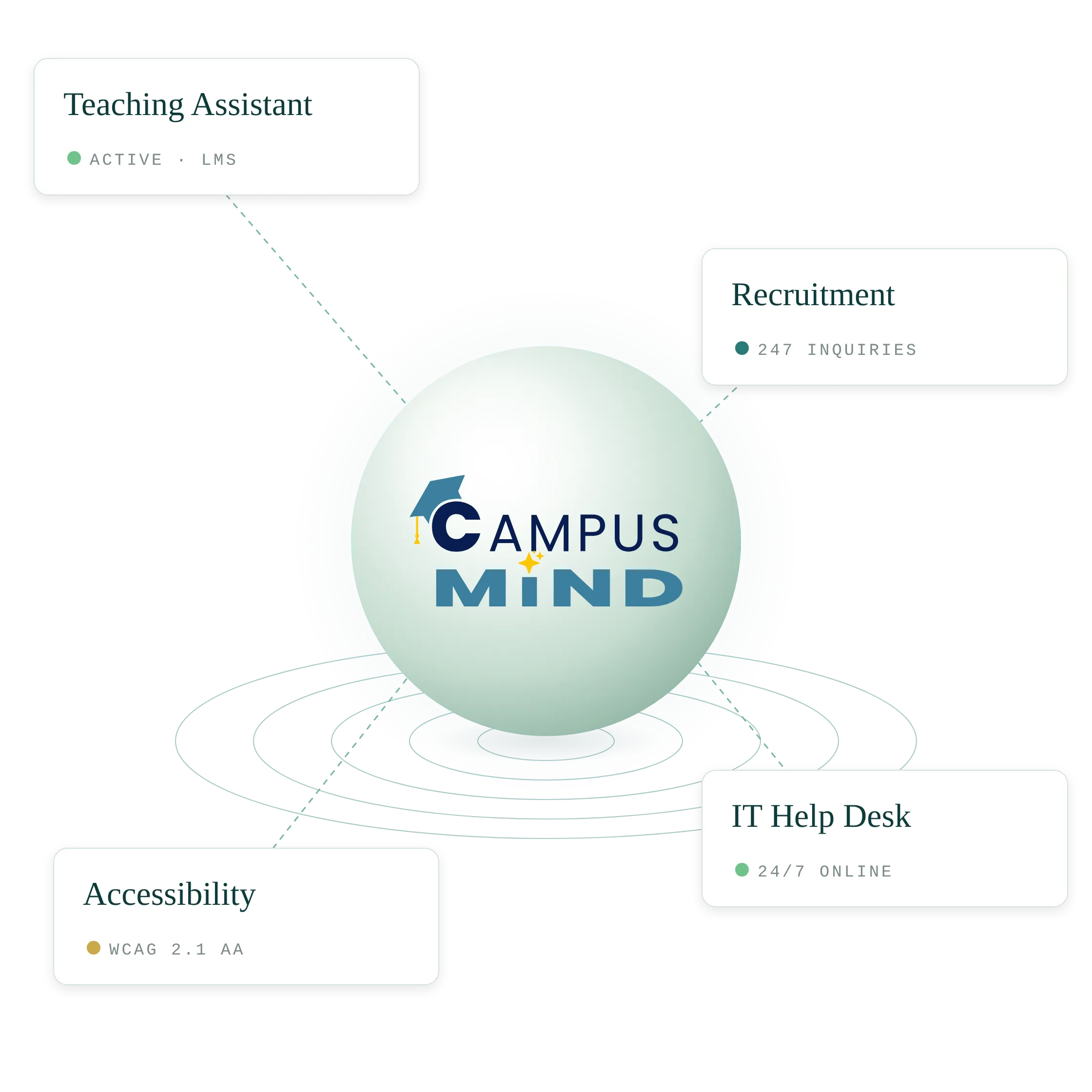 AI Workforce for Higher Education
